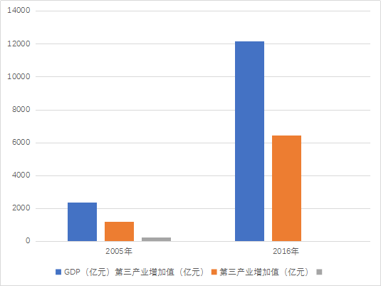 成都市总人口_我国最懒的一个城市,人们在喝茶打麻将中过度,生活好不惬意(3)