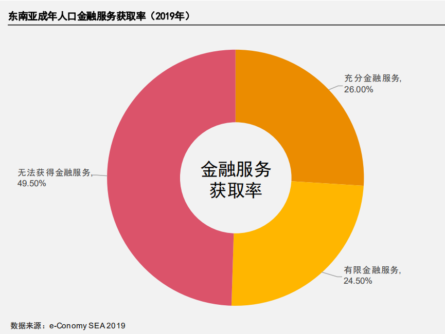 中国4亿人口怎么统计来的_中国最新人口数据统计(3)